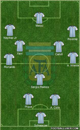 Argentina Formation 2014