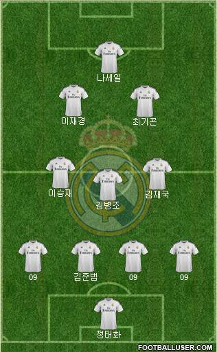 Real Madrid C.F. Formation 2014