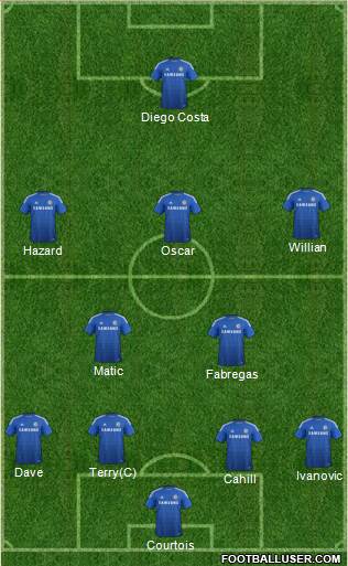 Chelsea Formation 2014