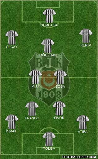 Besiktas JK Formation 2014