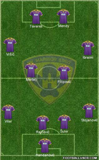 NK Maribor Formation 2014