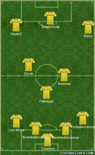 Chelsea Formation 2014