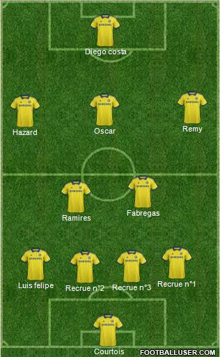 Chelsea Formation 2014