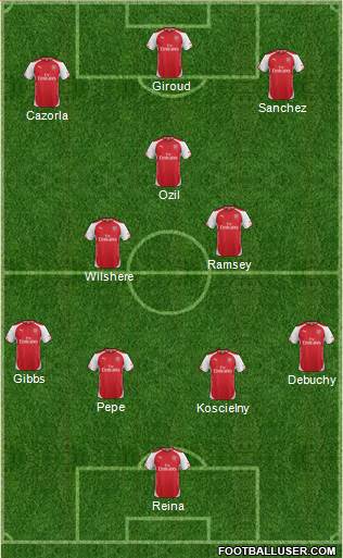 Arsenal Formation 2014