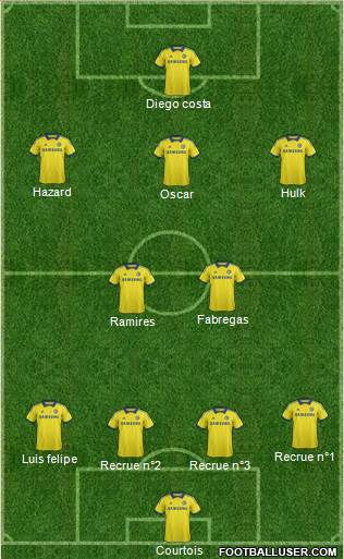 Chelsea Formation 2014