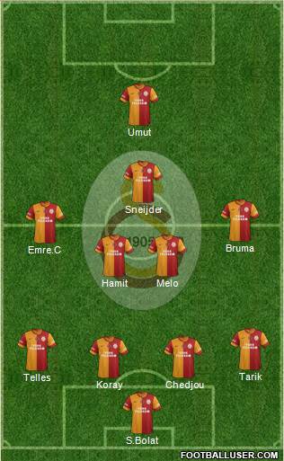 Galatasaray SK Formation 2014