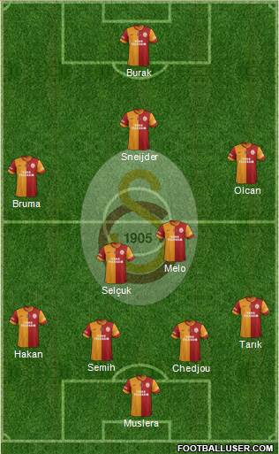 Galatasaray SK Formation 2014