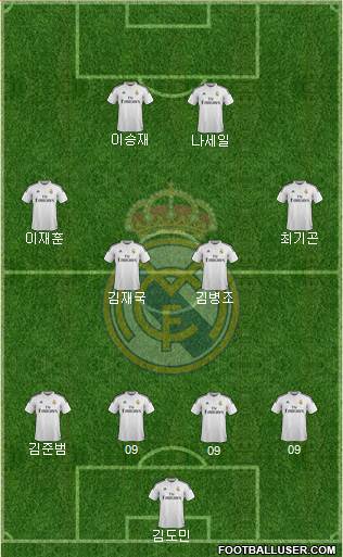Real Madrid C.F. Formation 2014