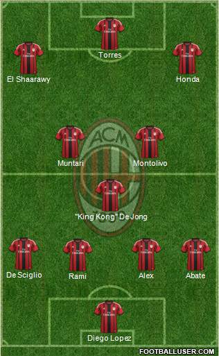 A.C. Milan Formation 2014