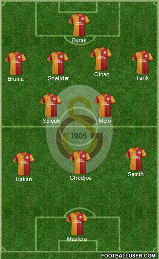 Galatasaray SK Formation 2014