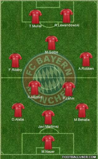 FC Bayern München Formation 2014