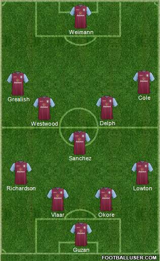 Aston Villa Formation 2014