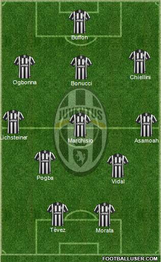 Juventus Formation 2014