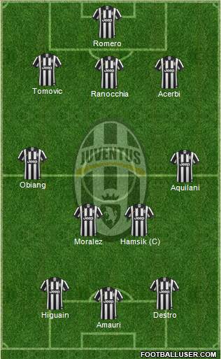 Juventus Formation 2014