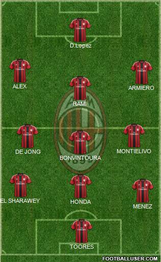 A.C. Milan Formation 2014