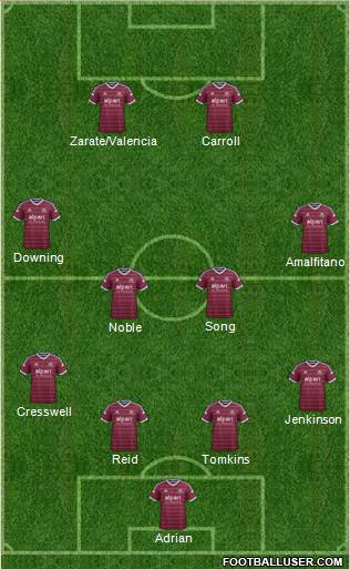 West Ham United Formation 2014