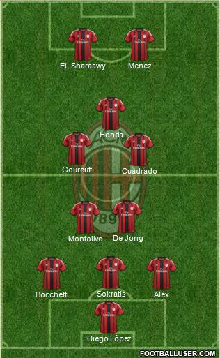 A.C. Milan Formation 2014