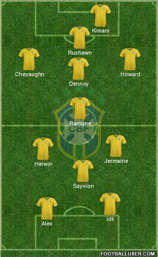 Brazil Formation 2014