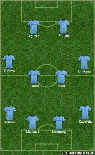 Manchester City Formation 2014