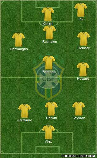 Brazil Formation 2014