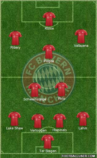 FC Bayern München Formation 2014