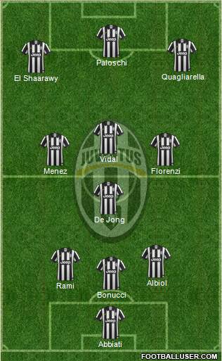 Juventus Formation 2014