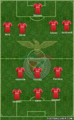 Sport Lisboa e Benfica - SAD Formation 2014