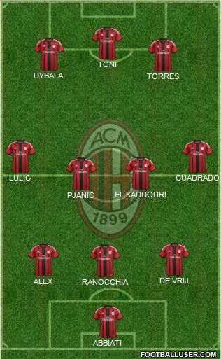 A.C. Milan Formation 2014