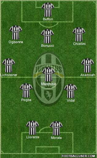 Juventus Formation 2014