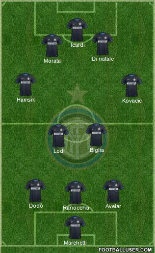 F.C. Internazionale Formation 2014
