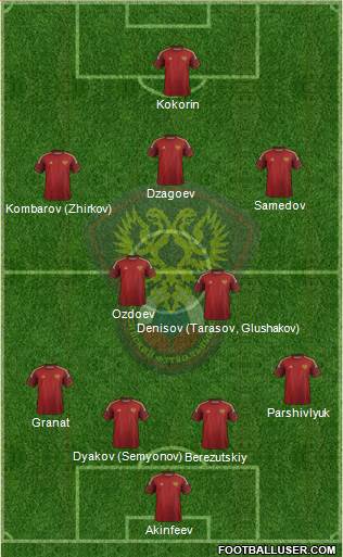 Russia Formation 2014