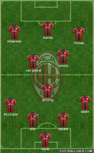 A.C. Milan Formation 2014