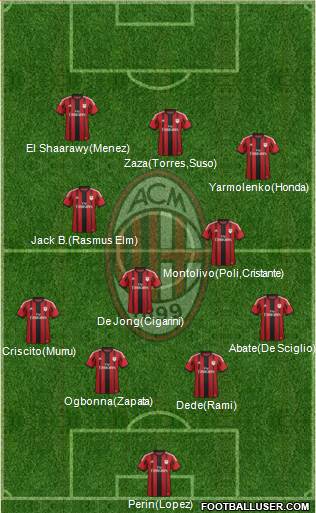 A.C. Milan Formation 2014