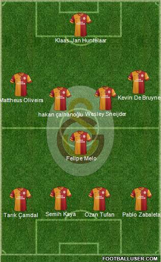 Galatasaray SK Formation 2014