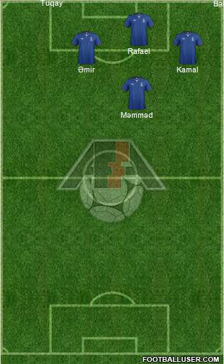 Azerbaijan Formation 2014