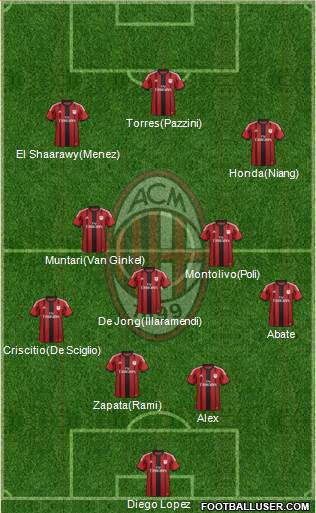 A.C. Milan Formation 2014