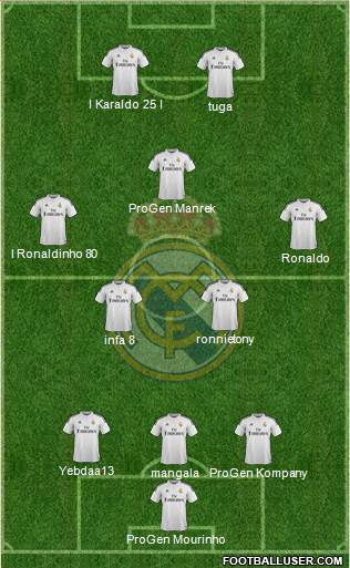 Real Madrid C.F. Formation 2014