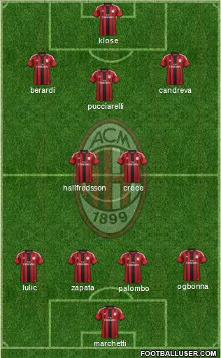 A.C. Milan Formation 2014