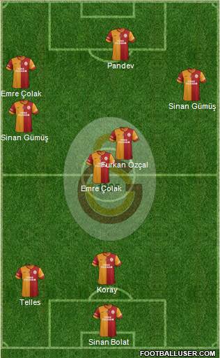 Galatasaray SK Formation 2014