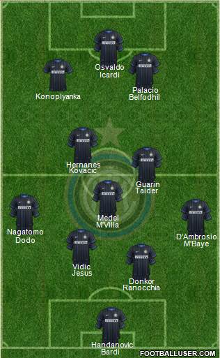 F.C. Internazionale Formation 2014