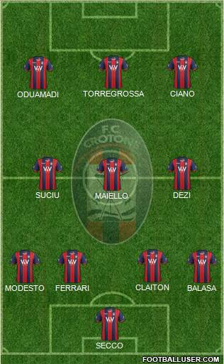 Crotone Formation 2014