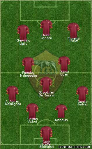 AS Roma Formation 2014