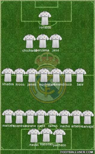 Real Madrid C.F. Formation 2014