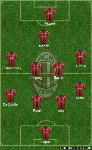 A.C. Milan Formation 2014