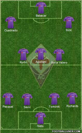 Fiorentina Formation 2014