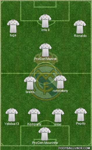 Real Madrid C.F. Formation 2014