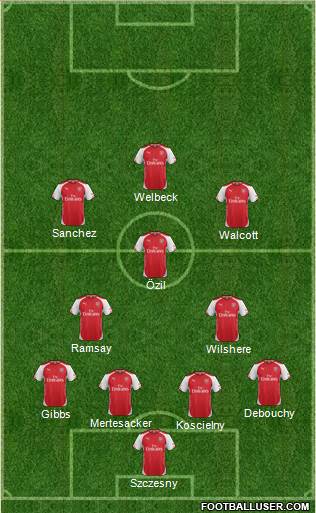 Arsenal Formation 2014