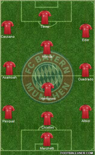 FC Bayern München Formation 2014