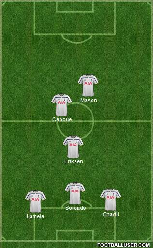 Tottenham Hotspur Formation 2014