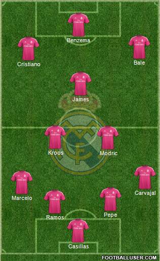 Real Madrid C.F. Formation 2014